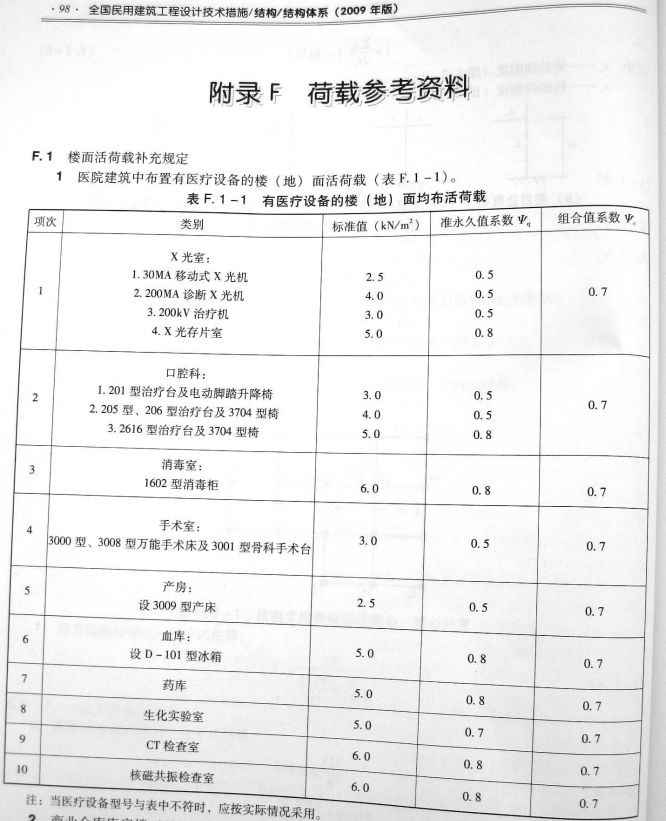 按此在新窗口打开图片